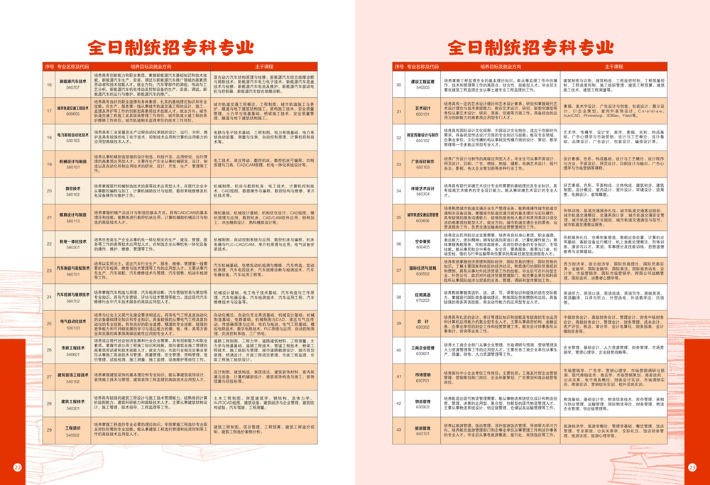 江西科技职业学院2021年招生简章